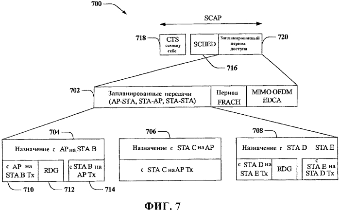 Планирование с разрешением передачи в обратном направлении в системах беспроводной связи (патент 2551366)