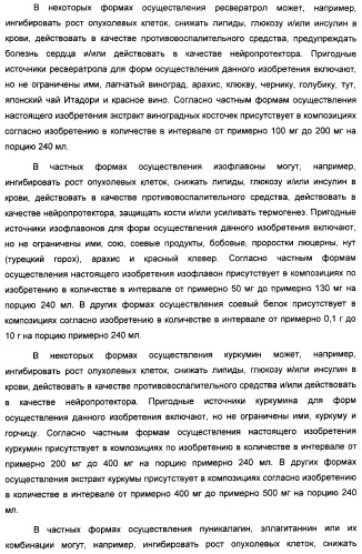 Композиция интенсивного подсластителя с антиоксидантом и подслащенные ею композиции (патент 2424734)