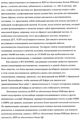 Композиции вакцин, содержащие наборы антигенов в виде амилоида бета 1-6 (патент 2450827)