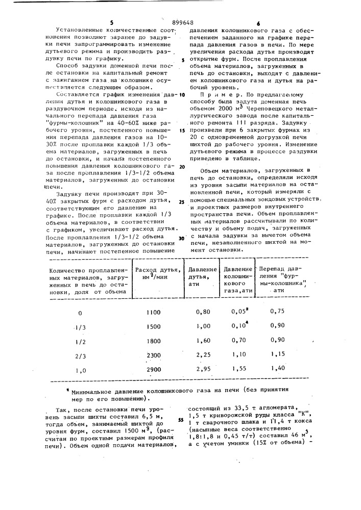 Способ раздувки доменной печи с зажиганием газа на колошнике (патент 899648)