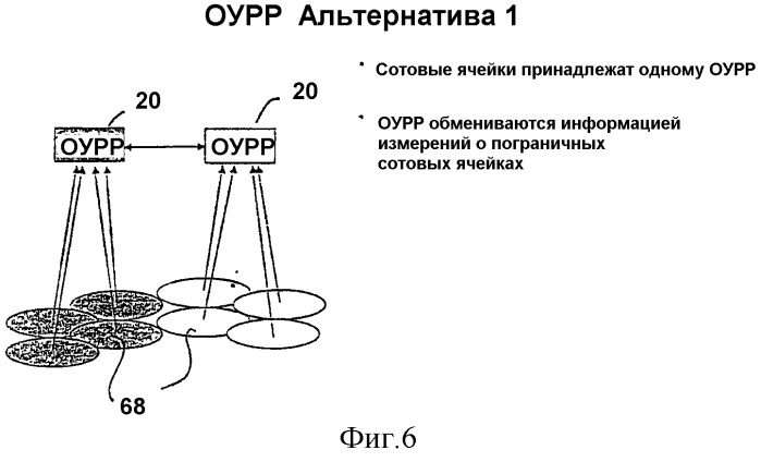 Управление радиоресурсами (патент 2277762)