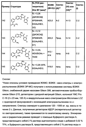 Производные бензофурана и бензотиофена, применяемые при лечении гиперпролиферативных заболеваний (патент 2350609)