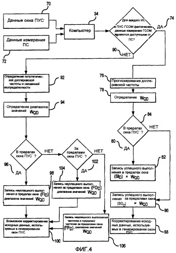 Способ и система для оценки окна помощи в установлении синхронизации с сигналом определения местонахождения (патент 2382377)