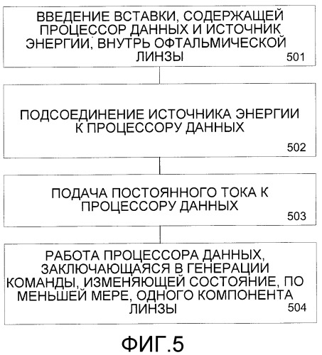 Метод и аппарат для формовки офтальмологической линзы с встроенным процессором данных (патент 2506163)