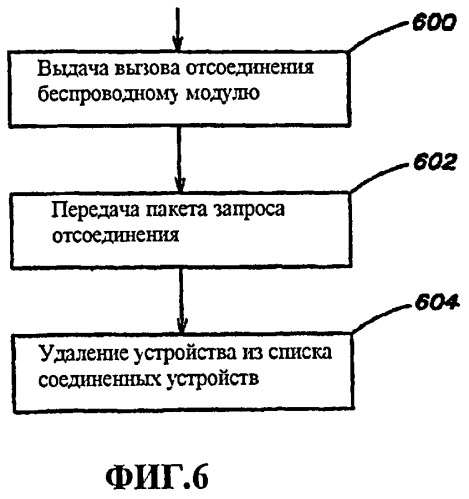 Управление ассоциациями в сетях ad hoc (патент 2456755)