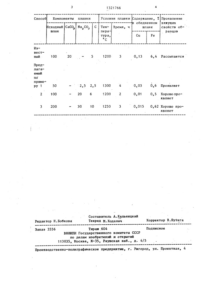 Способ переработки медьсодержащих шлаков (патент 1321766)