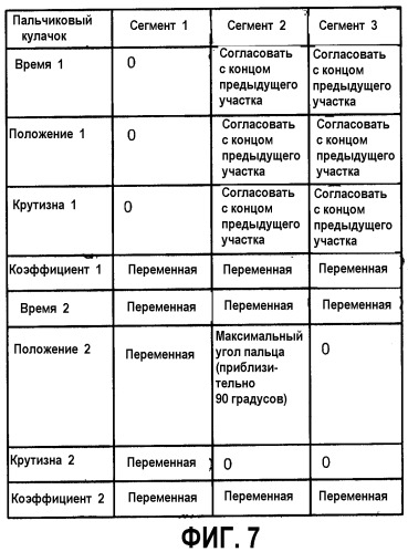 Устройство транспортирования изделия (патент 2351524)