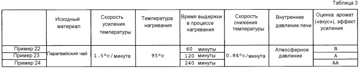 Способ усиления компонента, обеспечивающего курительный аромат табачного продукта, исходный табачный материал, сигареты и сигары (патент 2585563)