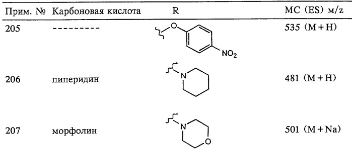 Ароматическая сульфонгидроксамовая кислота в качестве ингибитора металлопротеаз (патент 2250105)