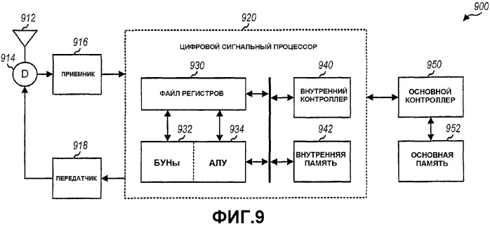 Цифровые сигнальные процессоры с конфигурируемым сдвоенным блоком умножения-накопления и сдвоенным арифметико-логическим устройством (патент 2342694)