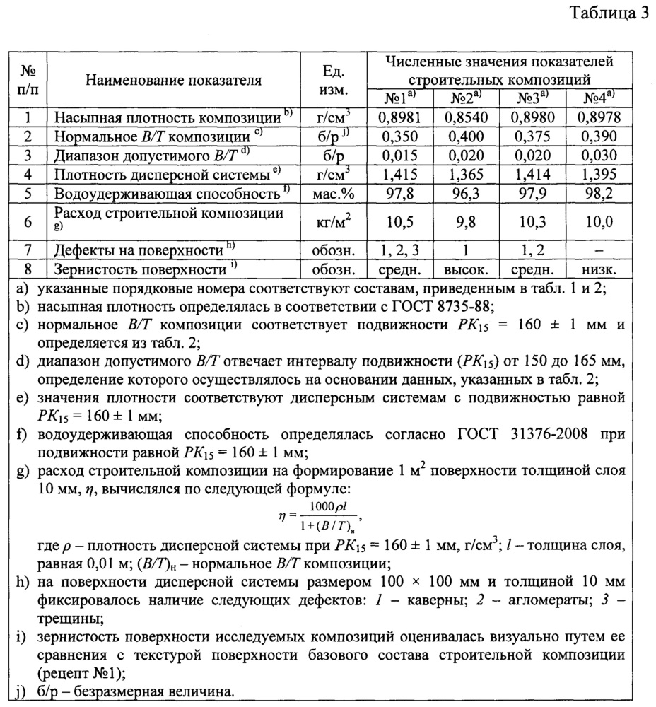 Регулятор реологических свойств дисперсных систем на основе неорганических вяжущих веществ (патент 2659432)