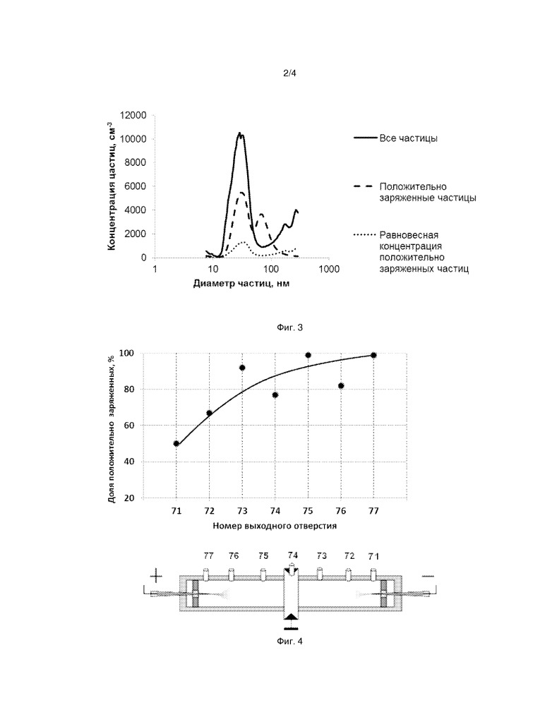 Устройство контроля заряда биологически активных наноаэрозолей (патент 2656762)