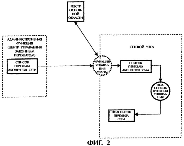 Способ проведения мер контроля в пакетных телекоммуникационных сетях и сетях передачи данных (патент 2273960)