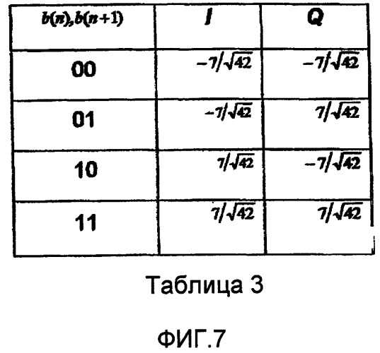 Модуляция данных в системе связи (патент 2482615)