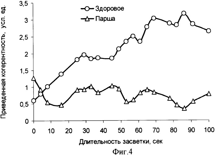 Неразрушающий способ функциональной диагностики растений (патент 2342825)