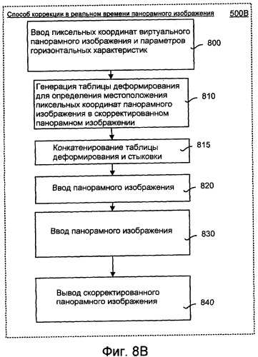 Система и способ для коррекции размера головы в 360-градусных панорамных изображениях (патент 2417446)