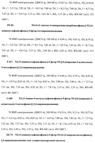 Соединения, проявляющие активность в отношении jak-киназы (варианты), способ лечения заболеваний, опосредованных jak-киназой, способ ингибирования активности jak-киназы (варианты), фармацевтическая композиция на основе указанных соединений (патент 2485106)