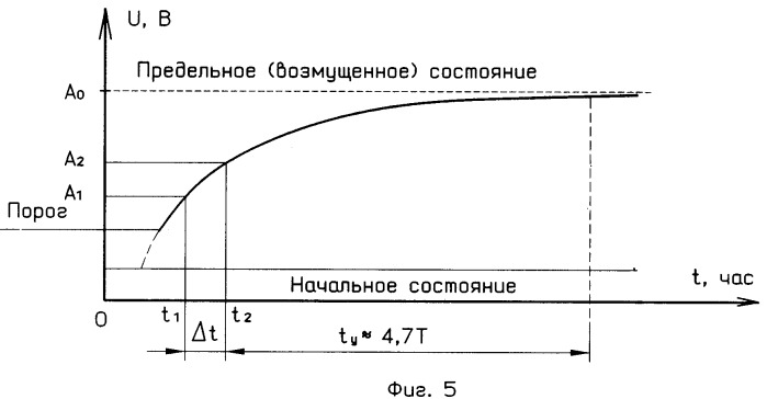 Обнаружитель поляризационных аномалий восходящего излучения земли (патент 2353956)