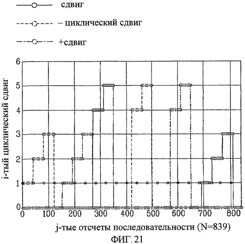 Способ установки циклического сдвига с учетом сдвига частоты (патент 2434346)