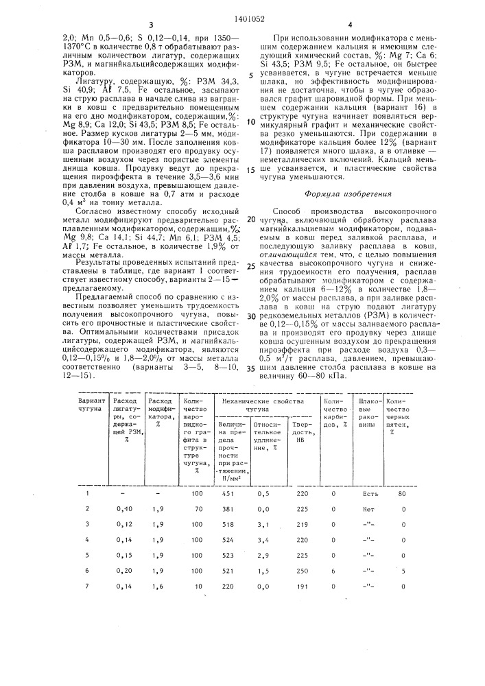 Способ производства высокопрочного чугуна (патент 1401052)