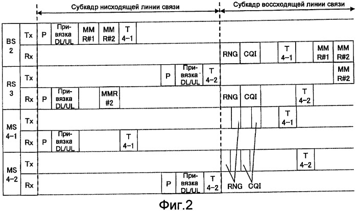 Базовая радиостанция, ретрансляционная станция, система радиосвязи и способ радиосвязи (патент 2419981)