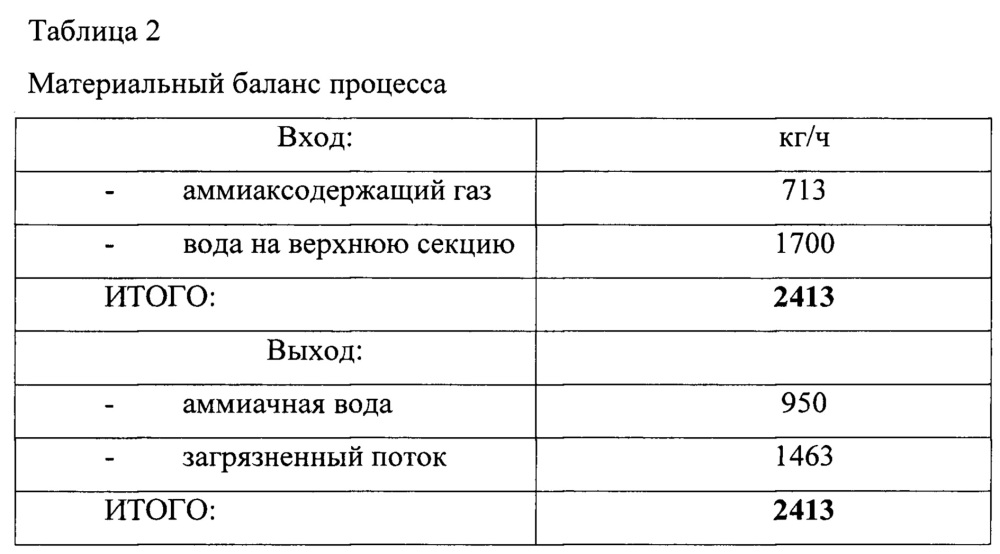 Установка очистки аммиаксодержащего газа и получения аммиачной воды (патент 2666450)