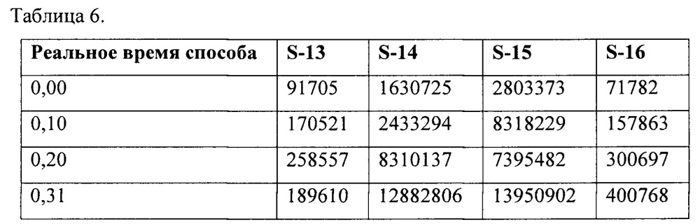 Инкапсулированные частицы плазмолизированных микроорганизмов (патент 2654748)