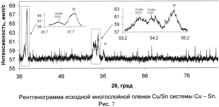 Способ получения монофазной интерметаллической тонкой пленки (патент 2553148)