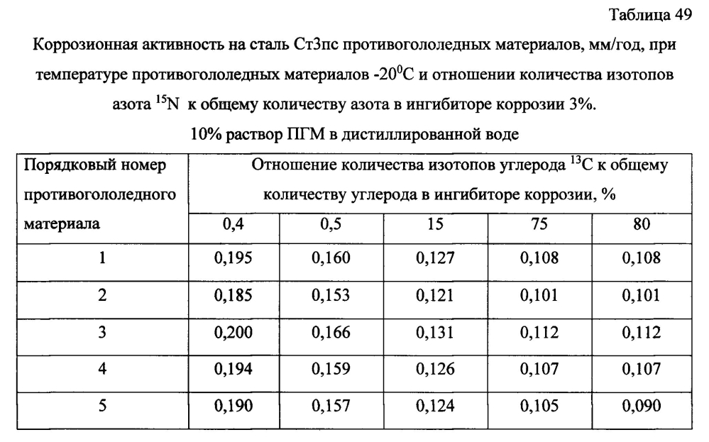 Способ получения твердого противогололедного материала на основе пищевой поваренной соли и кальцинированного хлорида кальция (варианты) (патент 2596782)