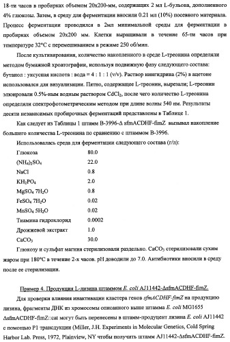 Способ получения l-треонина с использованием бактерии, принадлежащей к роду escherichia, в которой инактивирован кластер генов sfmacdfh-fimz или ген fimz (патент 2333953)