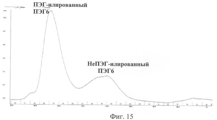 Сайт-направленная модификация fviii (патент 2423380)