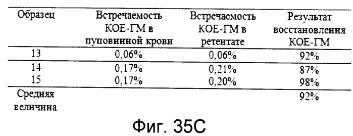 Система и способ фильтрации частиц (патент 2539989)
