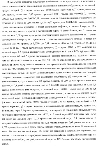 Способы получения неочищенного продукта (патент 2372381)