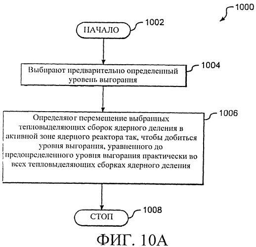 Система для перемещения тепловыделяющих сборок в ядерном реакторе и ядерный реактор (патент 2557257)