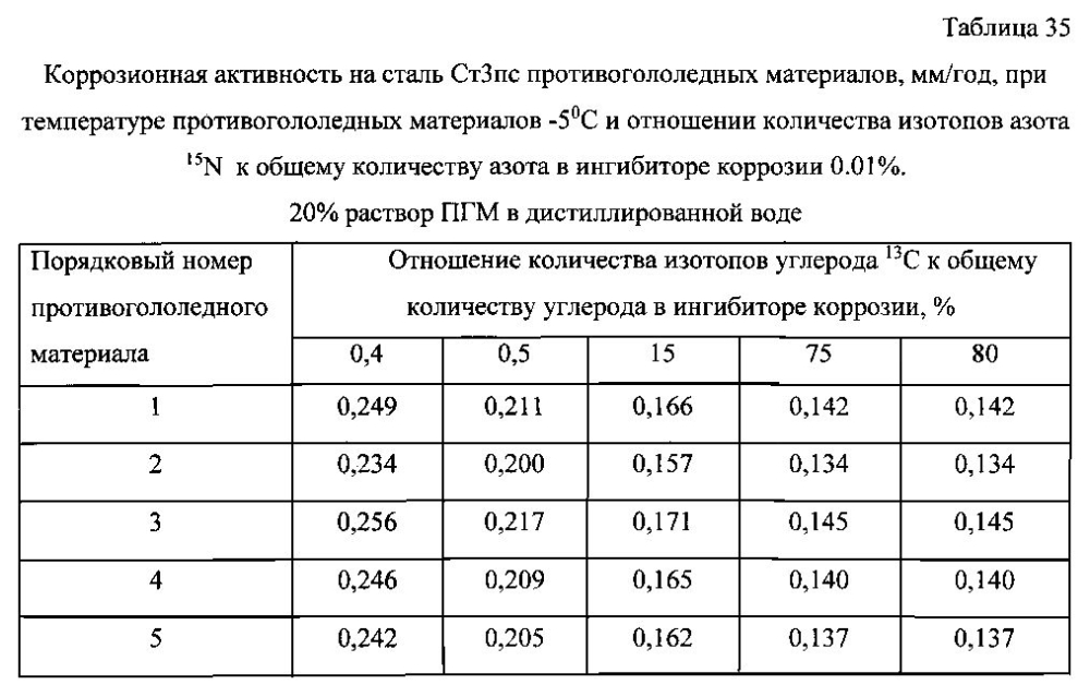 Способ получения твердого противогололедного материала на основе пищевой поваренной соли и кальцинированного хлорида кальция (варианты) (патент 2596779)