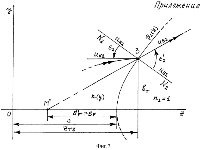 Апланатическая градиентная линза (патент 2288490)