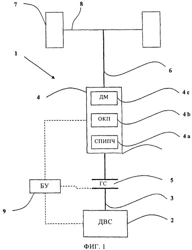Способ и система управления силовой передачей транспортного средства (патент 2488729)