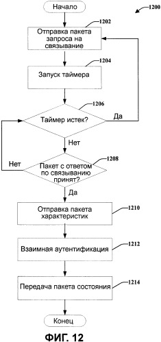 Беспроводная архитектура для традиционного проводного протокола (патент 2485726)