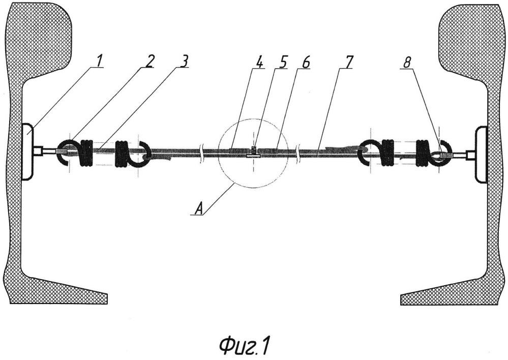 Способ выявления участков с нестабильной шириной рельсового пути и устройство для его осуществления (патент 2667055)