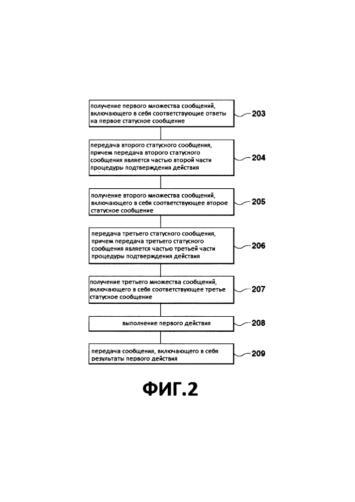 Способ и система передачи данных между нодами без лидера (патент 2632418)