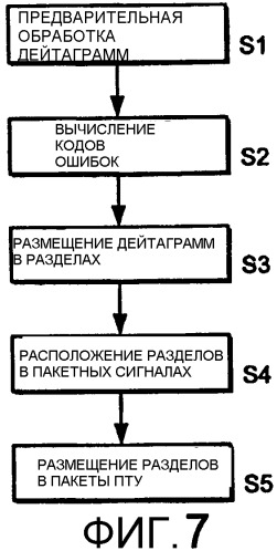 Способ передачи сигналов с параметрами квантования времени в служебной информации (патент 2325781)