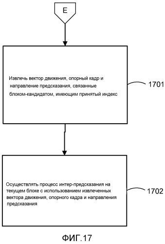 Унифицированный выбор кандидатов для режима слияния и адаптивного режима предсказания вектора движения (патент 2574831)