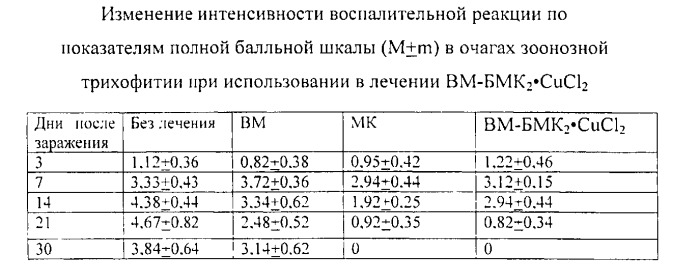 Антифунгальное средство на основе метилового эфира 2-бензимидазолилкарбаминовой кислоты или его производных (патент 2546041)