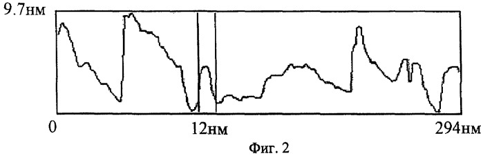 Способ получения нанопорошков нитрида титана (патент 2434716)