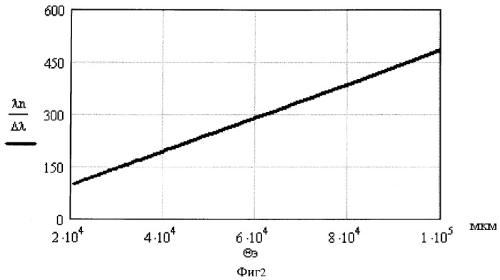 Отображающий фокальный монохроматор (варианты) (патент 2359238)