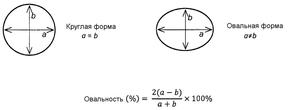 Способ изготовления курительных изделий с мундштучными полостями (патент 2636907)