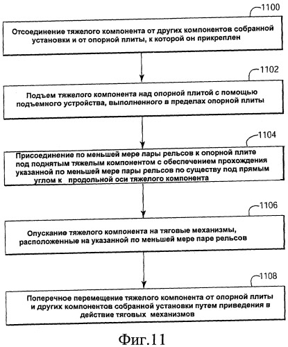 Способ перемещения и выравнивания тяжелого устройства (патент 2546363)