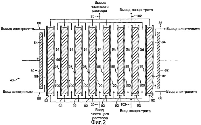 Способ обработки газового потока (патент 2444398)