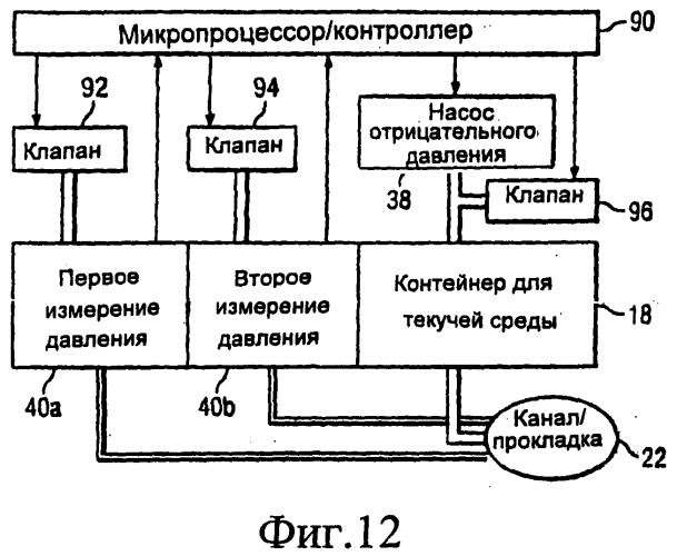 Система для приложения пониженного давления к ткани и система для приложения пониженного давления к месту расположения ткани (варианты) (патент 2568060)