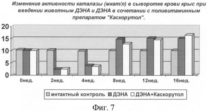 Способ профилактики канцерогенного действия диэтилнитрозамина у экспериментальных животных (патент 2358724)